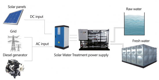  Jntech .Solarwasseraufbereitungssystem