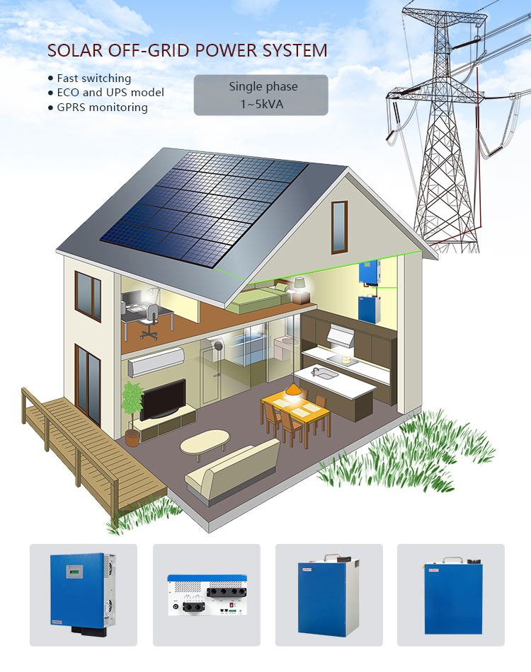 Kit Solar Off-Grid-System: Eine einführende Anleitung
