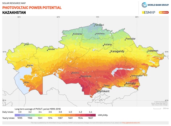 Kasachstan: Verdoppelung des Anteils der Stromerzeugung aus erneuerbaren Energien bis 2023